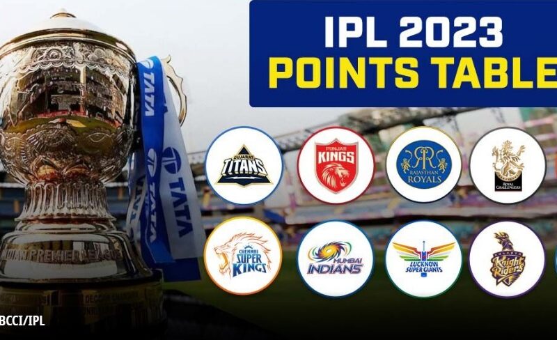 ipl point table