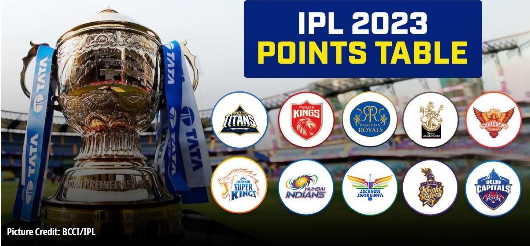 ipl point table